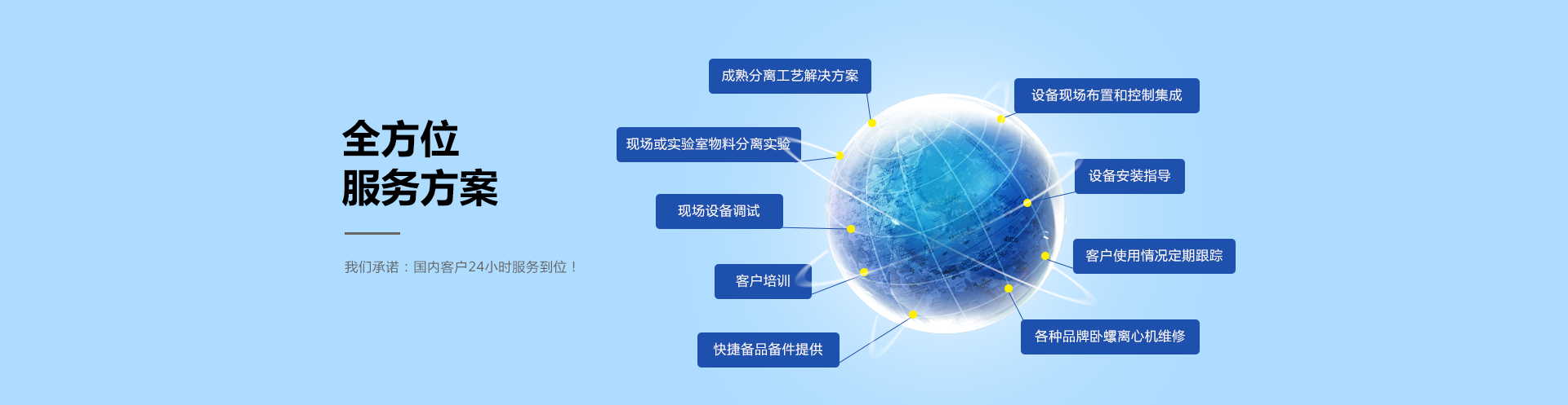 全方位服務(wù)方案，餐廚垃圾處理系統(tǒng)方案